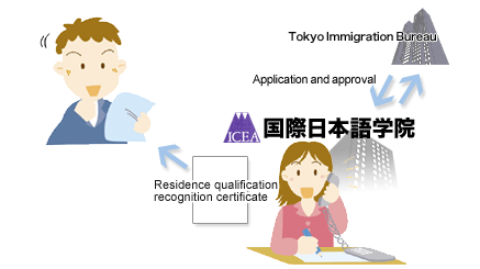 Sequence of application procedure